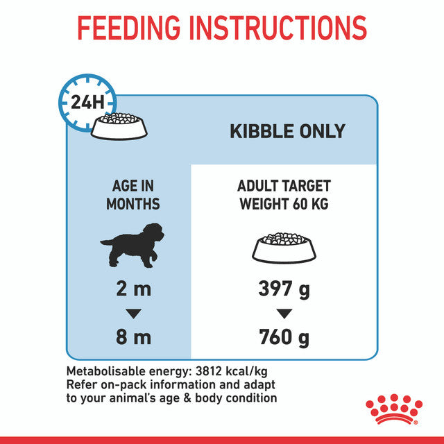Royal Canin Giant Puppy feeding instructions, pet essentials warehouse