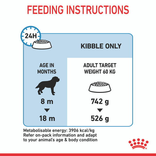 Royal Canin Giant Junior feeding instruction, pet essentials warehouse