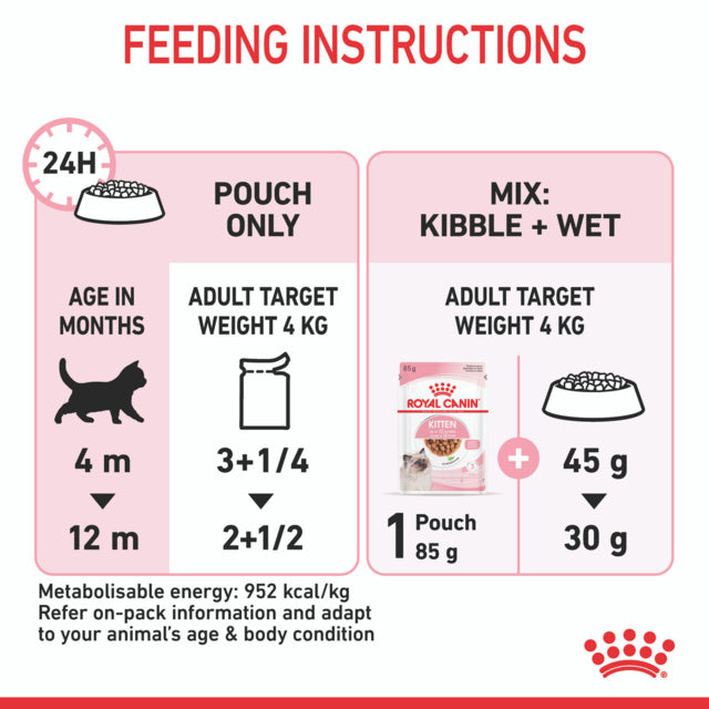 Royal Canin Instinctive Kitten Chunks in Gravy, Kitten Food, Gravy Kitten Food, Royal Canin Kitten, Stage 3 Kitten wet food, Pet Essentials Warehouse