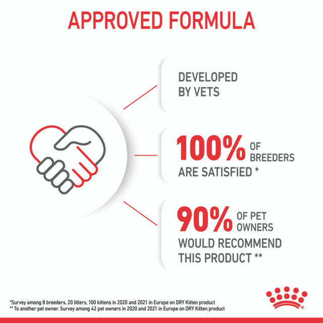 Royal Canin Kitten Dry Cat Food, Kitten Dry Food, Food for Kittens, Royal Canin Kitten food, Pet Essentials Warehouse
