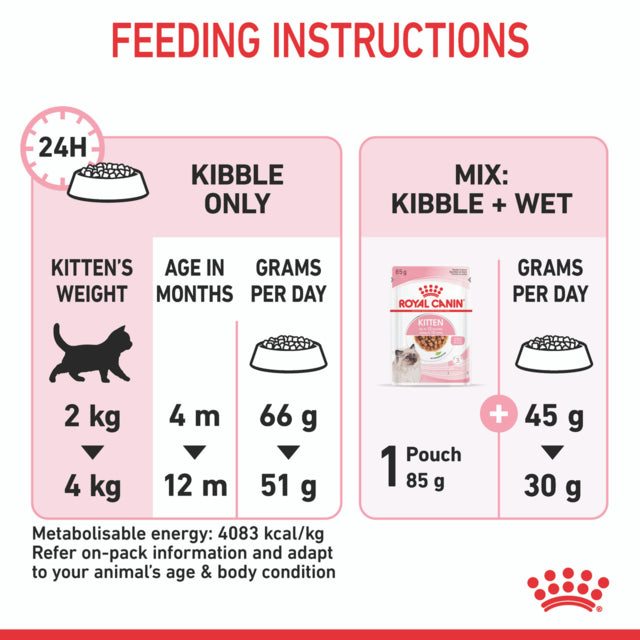 Royal Canin Kitten Dry Cat Food, Kitten Dry Food, Food for Kittens, Royal Canin Kitten food, Pet Essentials Warehouse