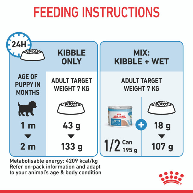 Royal Canin Mini Starter Mother & Babydog Dry Dog Food feeding instructions, pet essentials warehouse