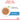 Royal Canin Medium Wet Puppy Food, Royal Canin,  Royal Canin Dry Biscuit,  Pet Essentials Warehouse.
