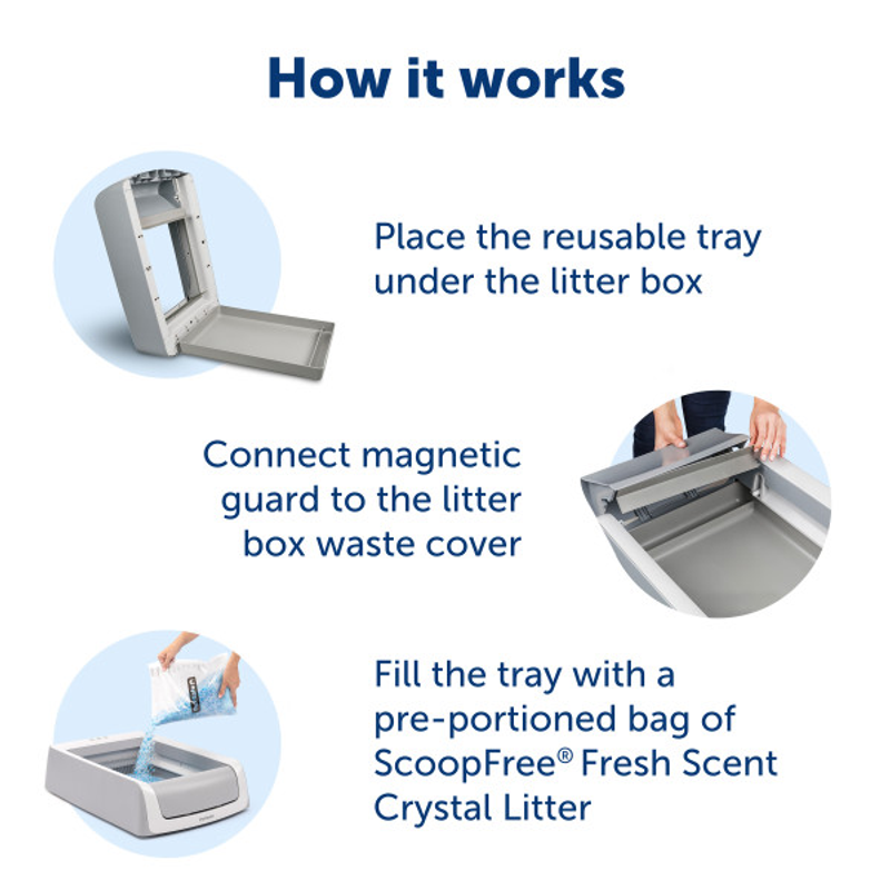 ScoopFree Reusable Litter Tray, How it works, Pet Essentials Warehouse, Pet  City
