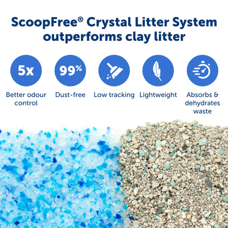 ScoopFree Reusable Litter Tray, Crystal litter for cats, Pet Essentials Warehouse