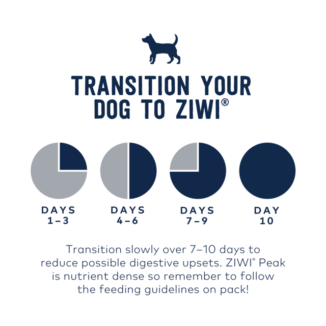 Ziwi Beef Wet Dog Food, Ziwi peak, New Zealand Made, all life stage dog food, Beef dog food, can dog food, Pet Essentials Warehouse, Peakprey Recipes, Grainfree dog food, Poster