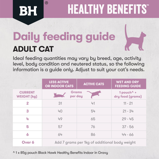 Black Hawk Healthy Benefits Adult Hairball Chicken Dry Cat Food, Hairball cat food, Healthy Benefits Daily Feeding Guide, Pet Essentials Warehouse