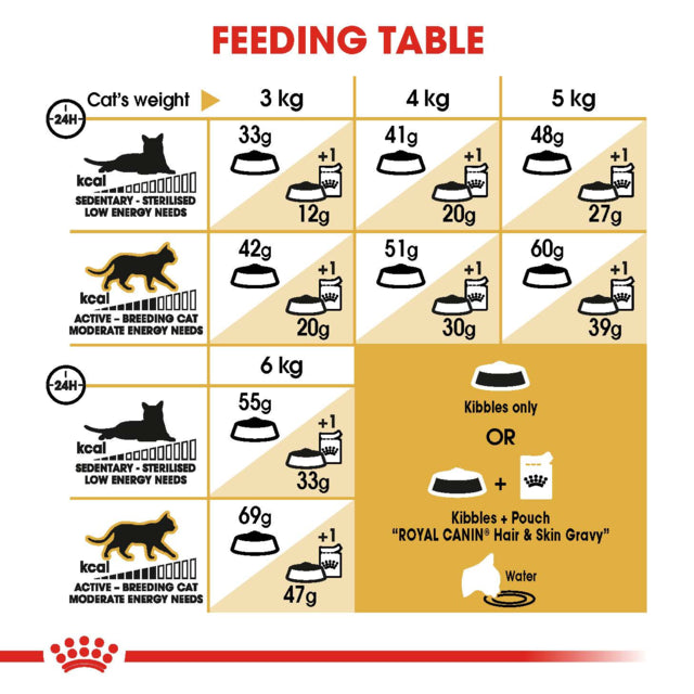 Royal Canin Siamese Adult Dry Cat Food, Siamese food for cats, Food for Siamese cats, Tailor made kibble, Royal Canin Cat food, Pet Essentials Warehouse