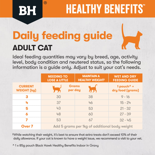 Black Hawk Healthy Benefits Adult Weight Chicken Dry Cat Food, weight control for cats, Healthy Benefits cat food, Black Hawk cat food, Pet Essentials Warehouse