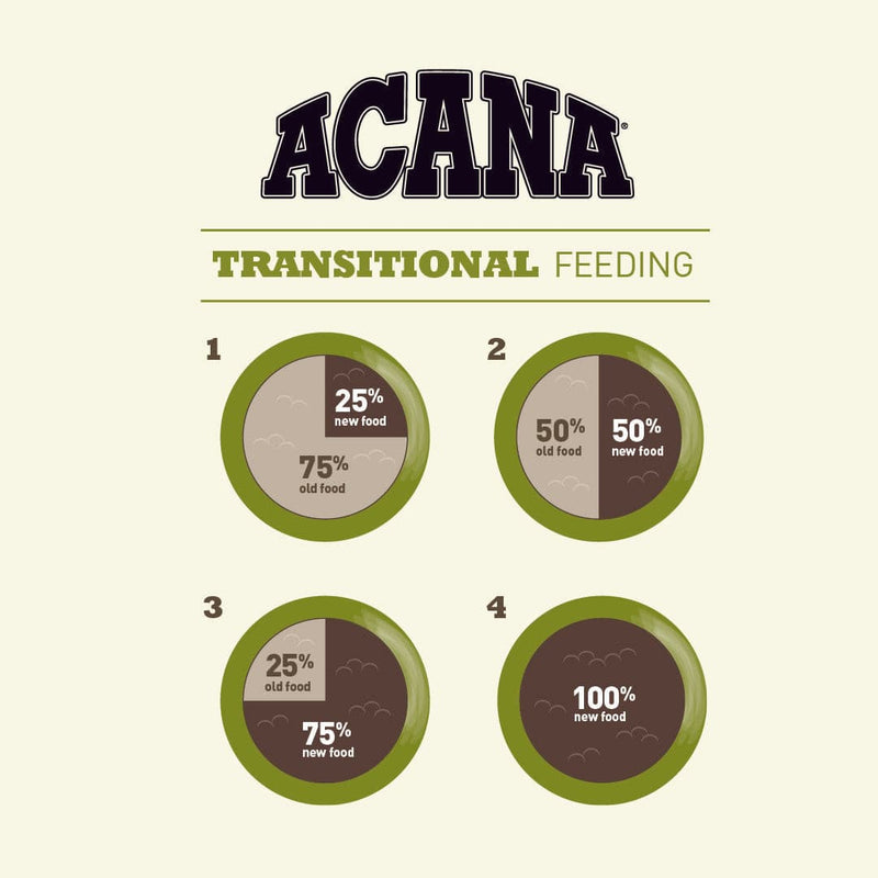 Acana Adult dog transitional feeding guide, pet essentials warehouse