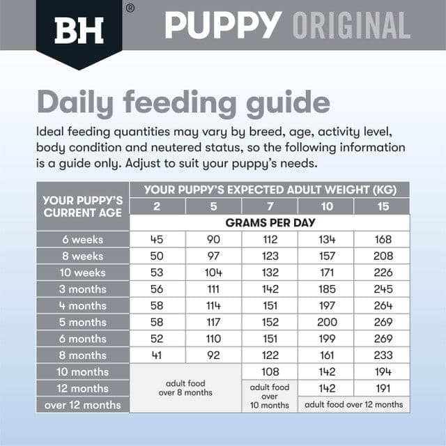 Black Hawk Original Small Breed Puppy Lamb & Rice Dry Dog Food feeding guide, pet essentials warehouse