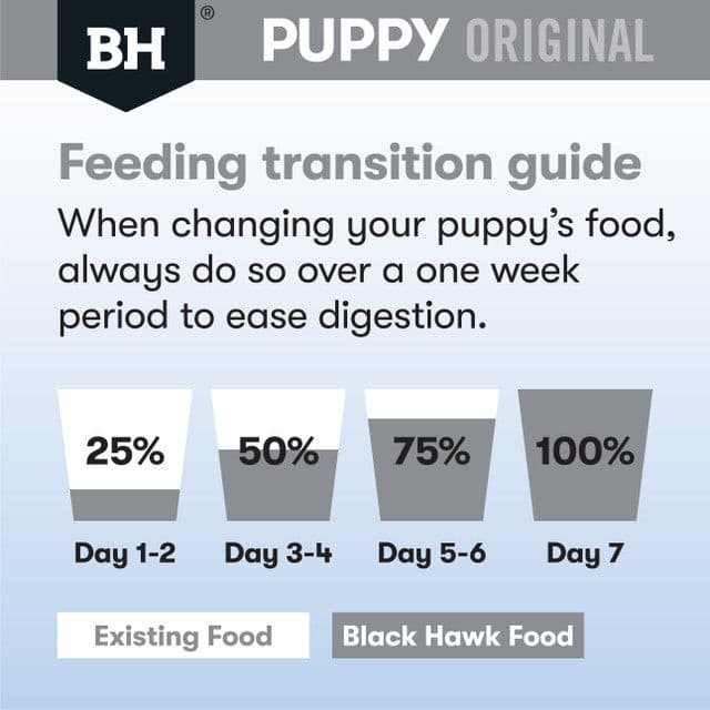 Black Hawk Original Small Breed Puppy Lamb & Rice Dry Dog Food transition guide, pet essentials warehouse