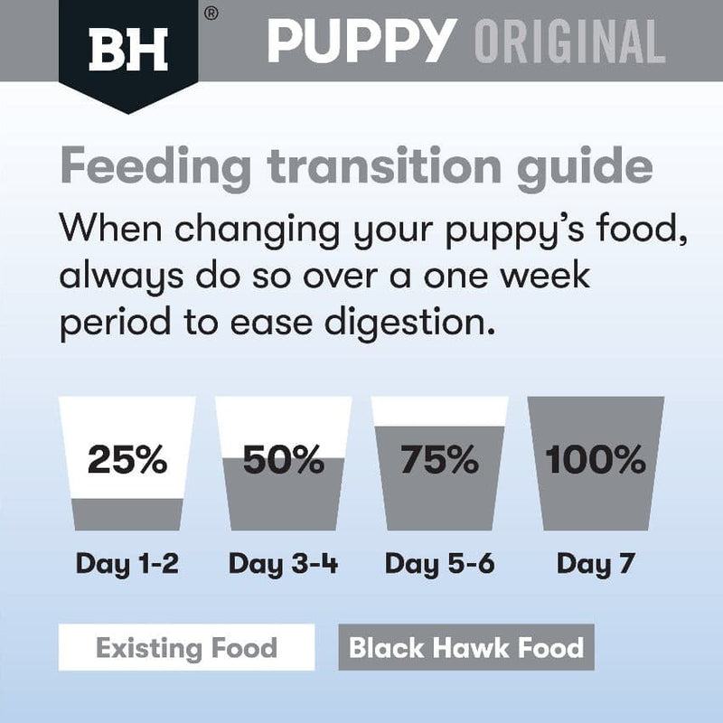 Black Hawk Medium Breed Puppy Lamb & Rice transition guide