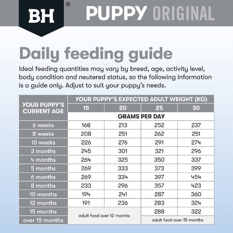 Black Hawk Medium Breed Puppy Lamb & Rice feeding guide, pet essentials warehouse