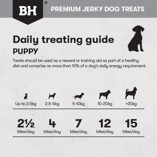 Black Hawk Treats Puppy Chicken Jerky Bites 100g training treats feeding guidelines, Pet Essentials Napier, Pets Warehouse
