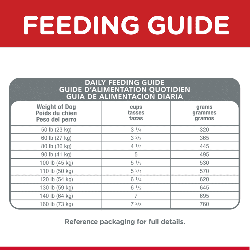 Hills Science Diet Large Breed Adult, Hills Feeding Guide