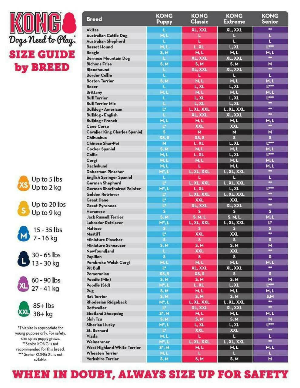 Kong wobbler size chart cheap