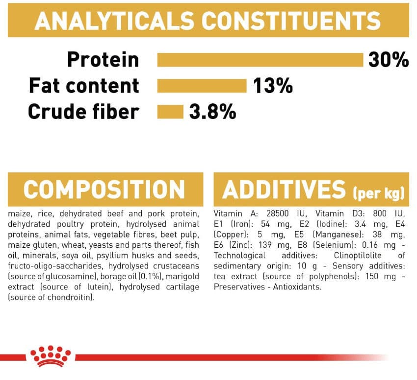 Royal Canin Labrador Retriever Adult Analyticals 