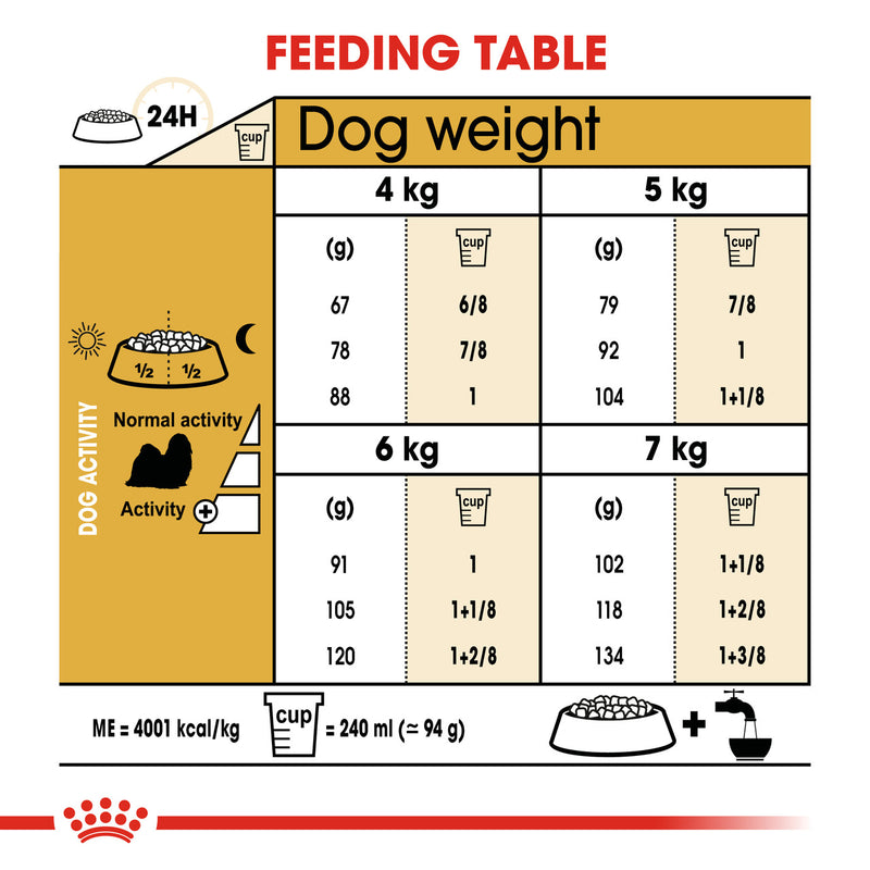 Royal Canin Shih Tzu Adult feeding guide, pet essentials warehouse napier, pet essentials hastings