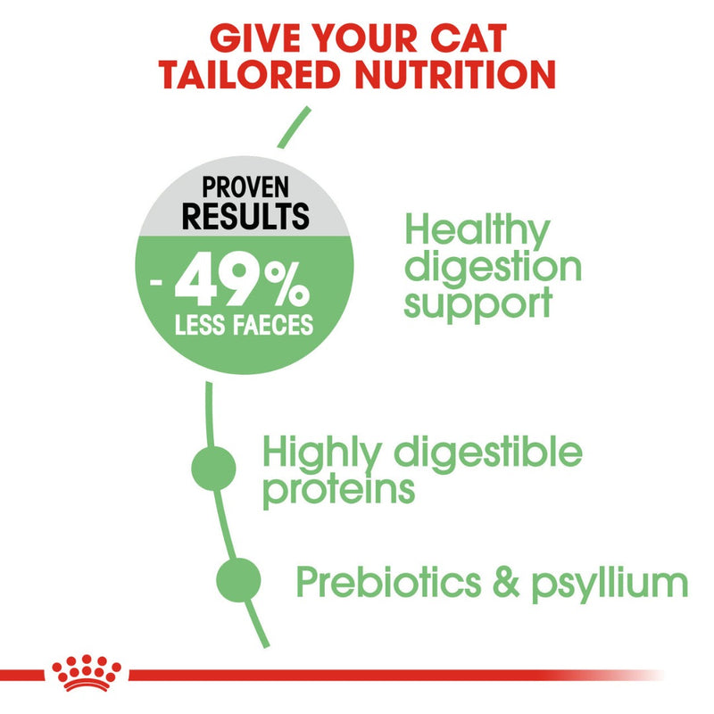 Royal Canin Digestive Care Dry Cat Food, royal canin digestive food for cats