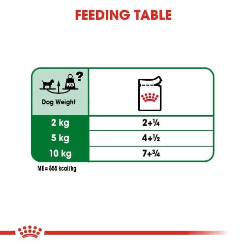 Royal Canin Mini Adult Dog Wet Food 85g pouch, Royal canin for small dog breeds, pet essentials napier, pet essentials hastings, Royal canin adult mini feeding guide
