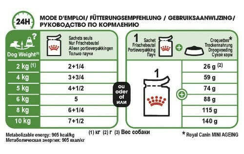 Royal Canin Mini Ageing 12+ Dry Dog Food feeding guide
