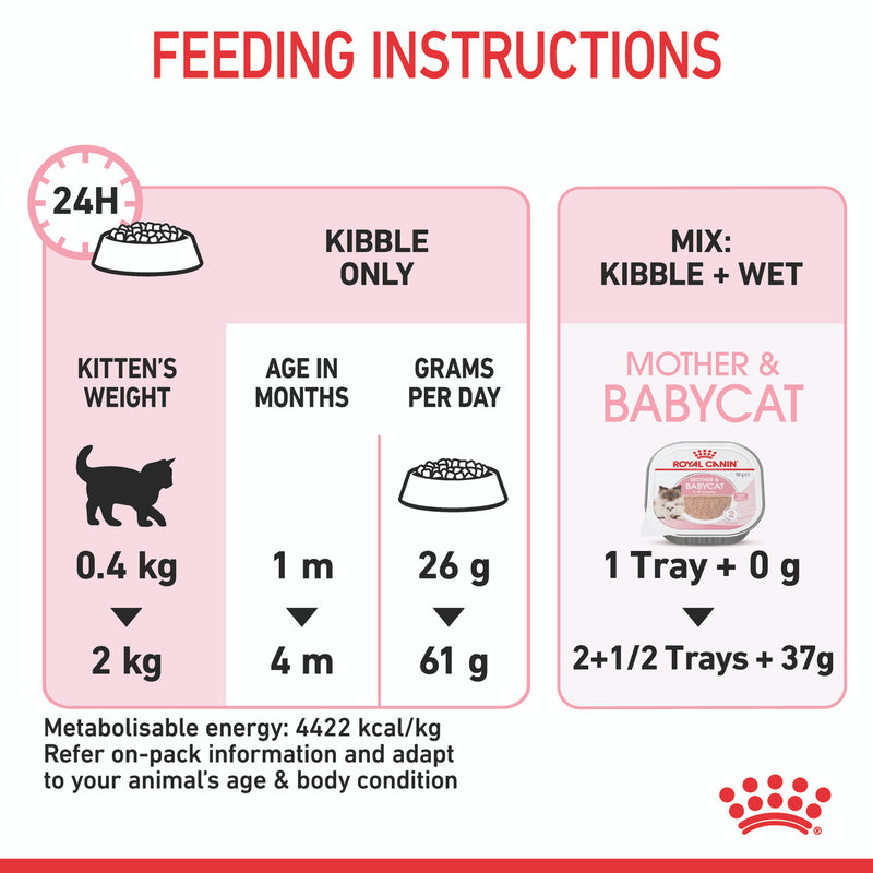 Royal Canin Mother & Babycat Dry Cat Food feeding instructions, pet essentials warehouse napier