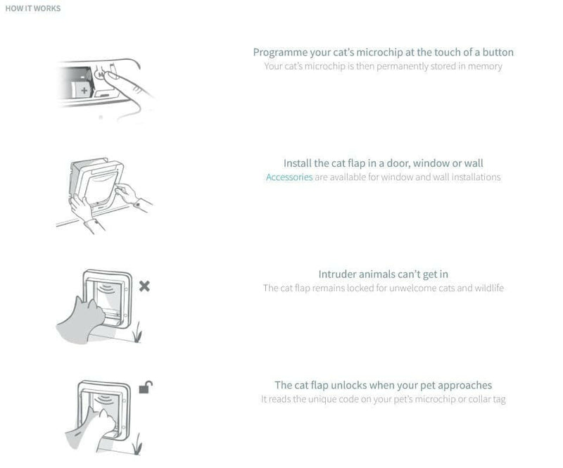 SureFlap Microchip Cat Flap small white, pet essentials napier, pet essentials porirua, sure flap cat door how it works, Sureflap manual