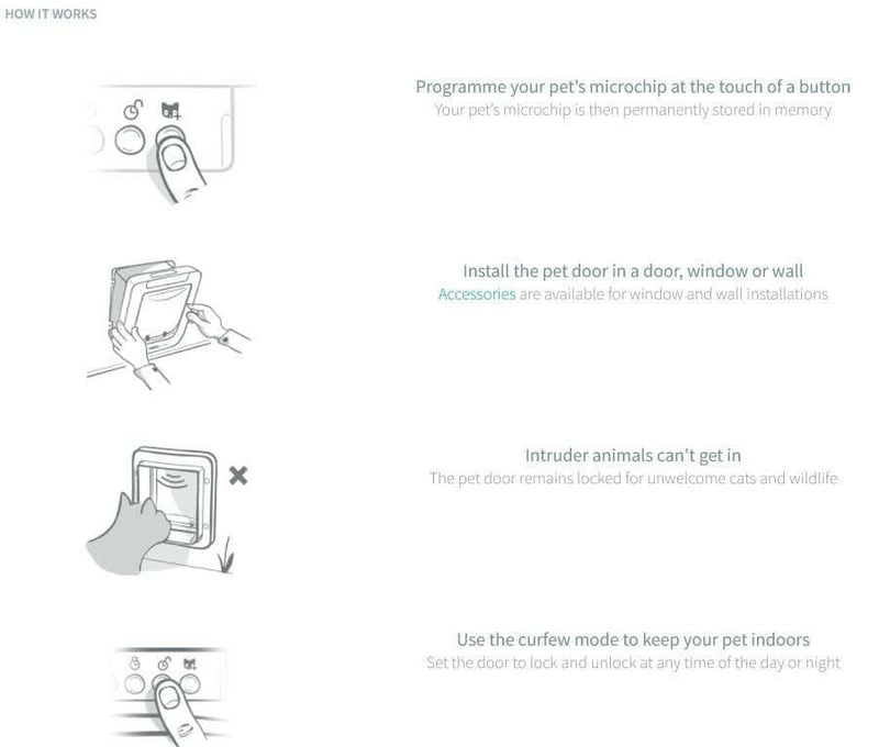 SureFlap Microchip Pet Door manual, how it works sureflap pet door for large cats, sureflap for small dogs