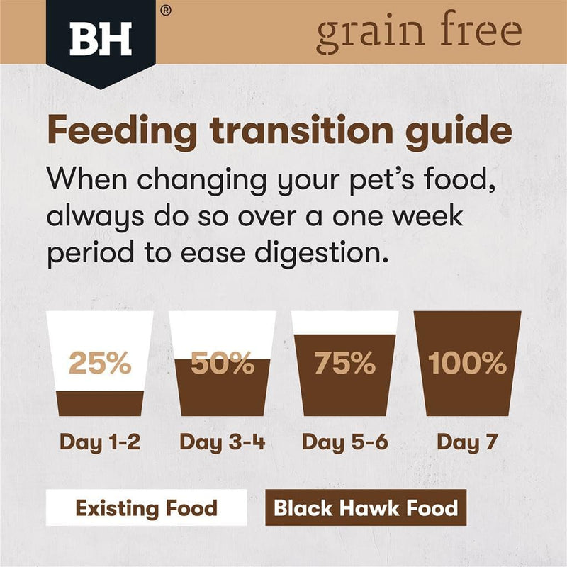 Black Hawk Grain Free Adult Large Breed Chicken transition guide