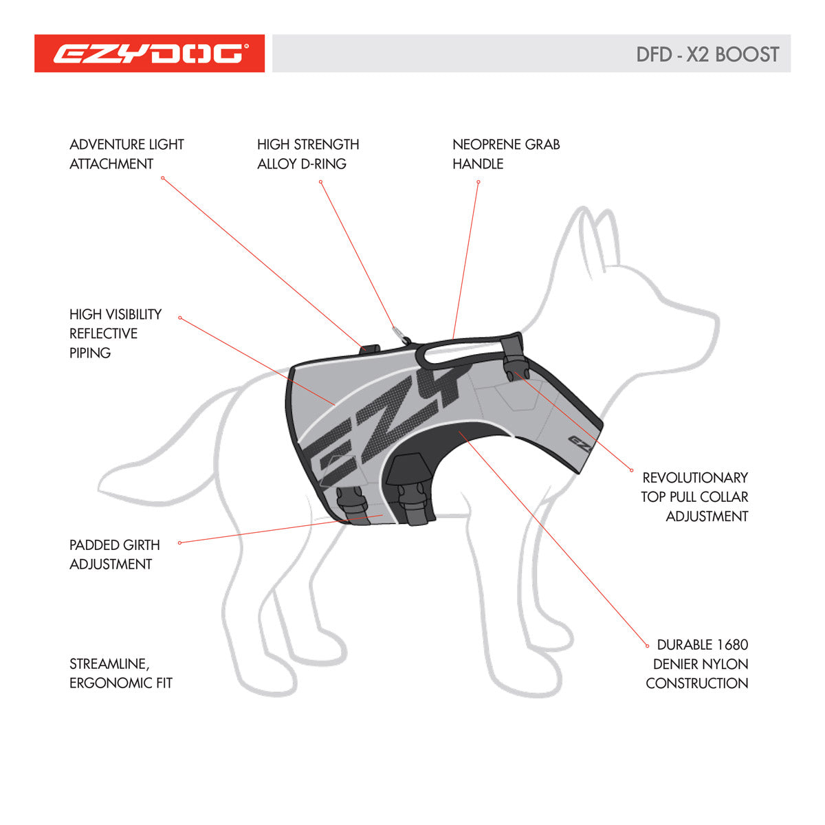 Ezydog Lifejacket DFD X2 Boost Red features, pet essentials warehouse napier