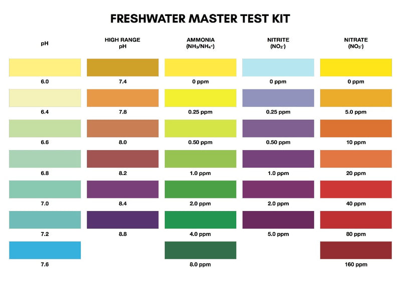 API Freshwater Master Test Kit, Pet Essentials Napier, Pet Essentials Hastings, API freshwater test kit colour chart guide, ammonia colour chart table