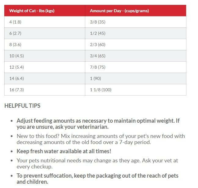 Hills Science Diet Adult Oral Care Dry Cat Food ingredients