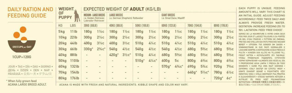 Acana puppy large clearance 17 kg