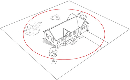 Petsafe Stay & Play Wireless Fence premises covered